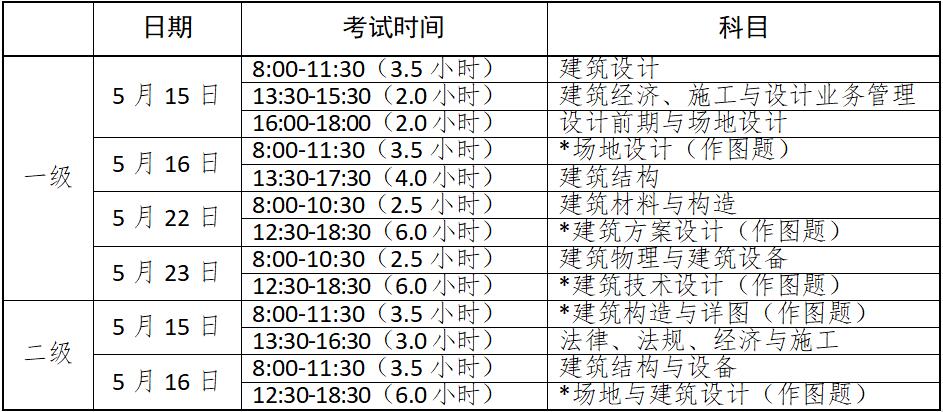 二級註冊建築師資格考試工作的通知--寧夏回族自治區人事考試中心